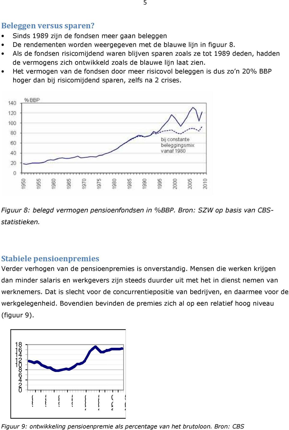 Het vermogen van de fondsen door meer risicovol beleggen is dus zo n % BBP hoger dan bij risicomijdend sparen, zelfs na crises. Figuur : belegd vermogen pensioenfondsen in %BBP.