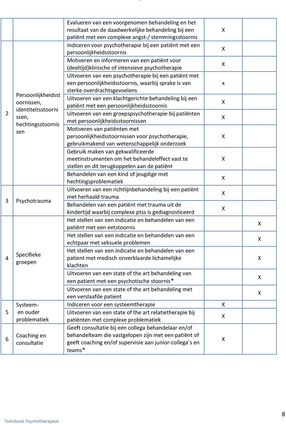 persoonlijkheidsstoornis Motiveren en informeren van een patiënt voor (deeltijd)klinische of intensieve psychotherapie Uitvoeren van een psychotherapie bij een patiënt met een