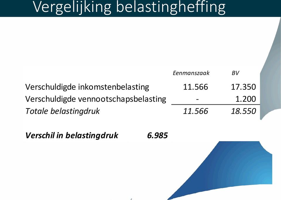 350 Verschuldigde vennootschapsbelasting - 1.