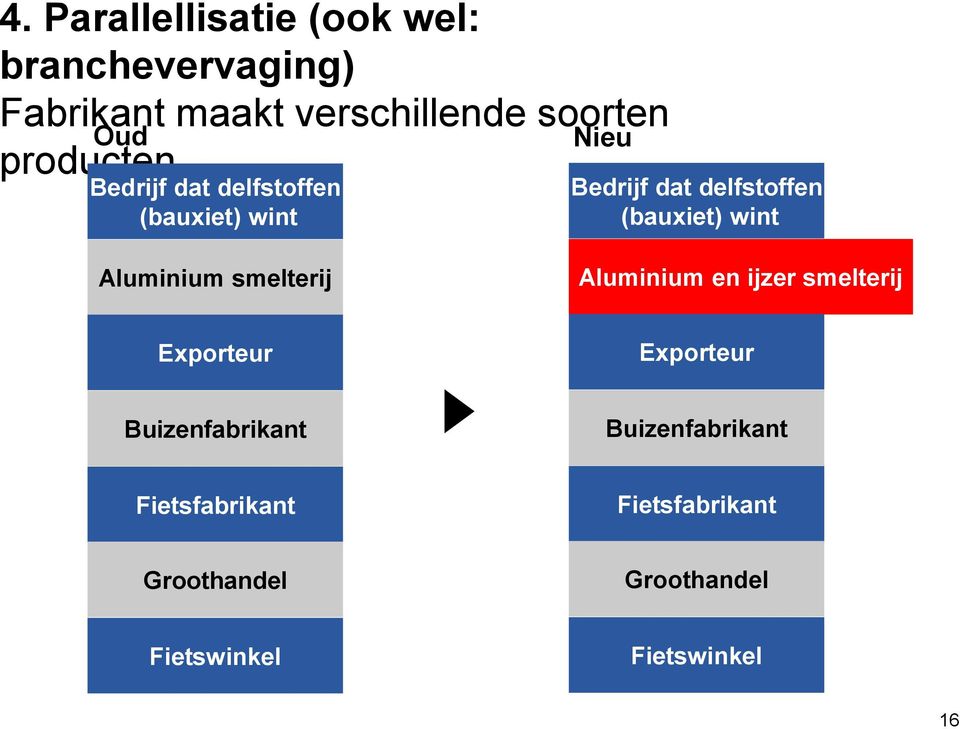 (bauxiet) wint Nieu w (bauxiet) wint Aluminium