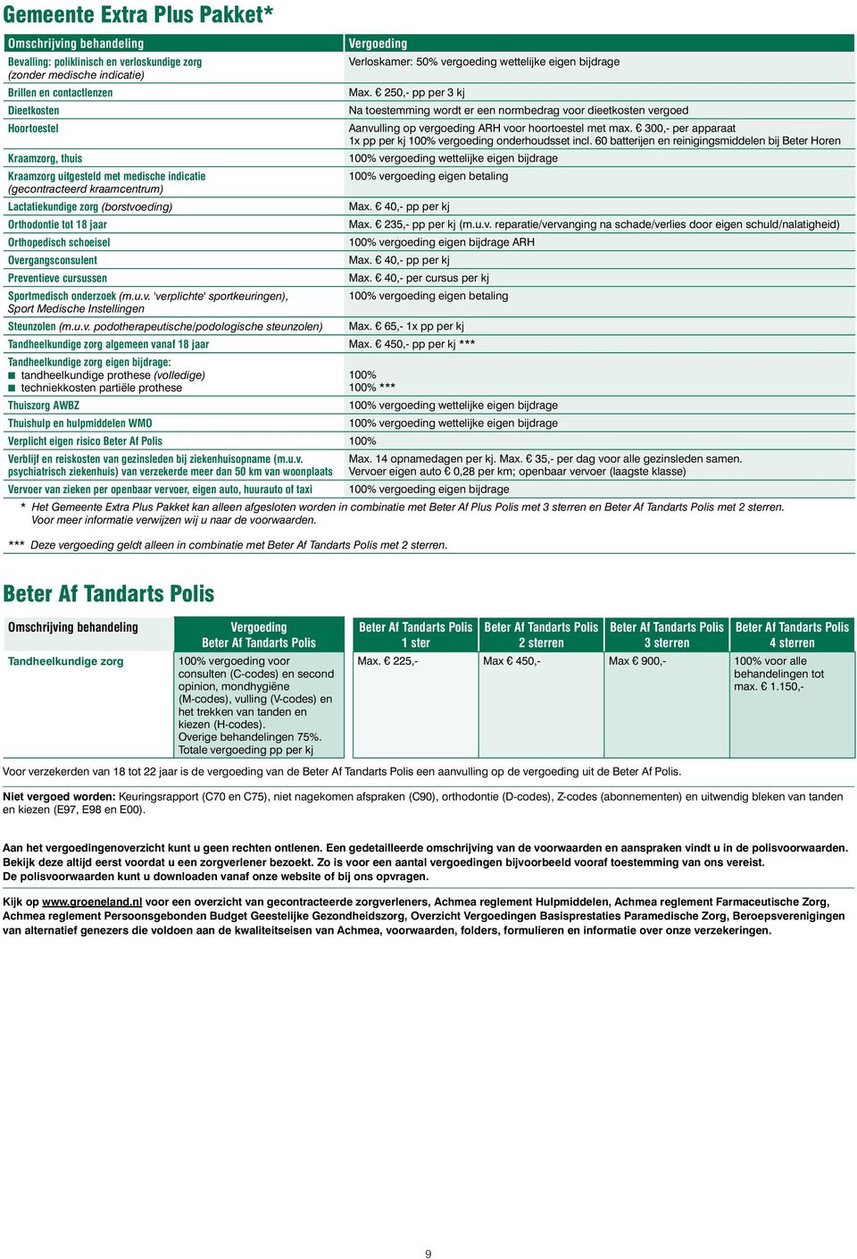 300, per apparaat 1x pp per kj vergoeding onderhoudsset incl.