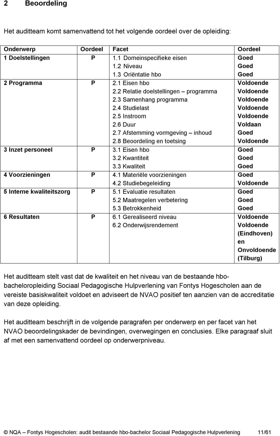 8 Beoordeling en toetsing 3 Inzet personeel P 3.1 Eisen hbo 3.2 Kwantiteit 3.3 Kwaliteit 4 Voorzieningen P 4.1 Materiële voorzieningen 4.2 Studiebegeleiding 5 Interne kwaliteitszorg P 5.