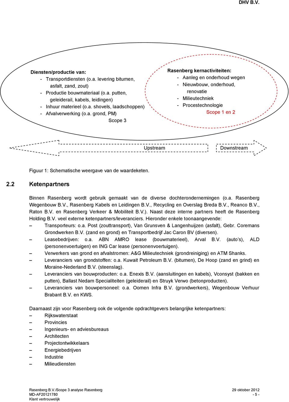 Schematische weergave van de waardeketen. 2.2 Ketenpartners Binnen Rasenberg wordt gebruik gemaakt van de diverse dochterondernemingen (o.a. Rasenberg Wegenbouw B.V., Rasenberg Kabels en Leidingen B.