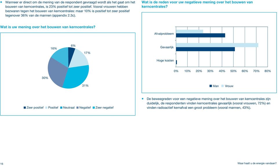 Wat is de reden voor uw negatieve mening over het bouwen van kerncentrales? Wat is uw mening over het bouwen van kerncentrales?