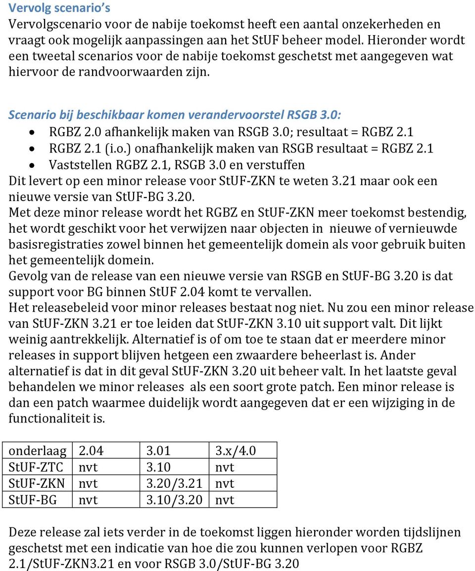 0 afhankelijk maken van RSGB 3.0; resultaat = RGBZ 2.1 RGBZ 2.1 (i.o.) onafhankelijk maken van RSGB resultaat = RGBZ 2.1 RGBZ 2.1, RSGB 3.