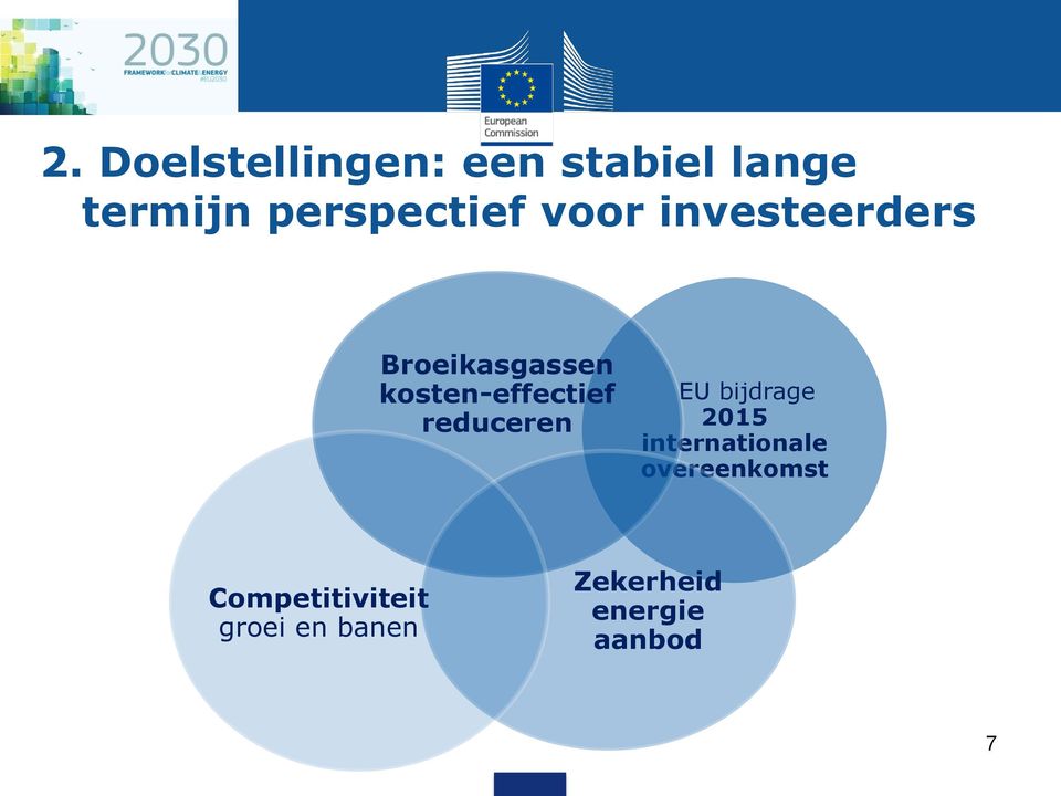kosten-effectief reduceren EU bijdrage 2015