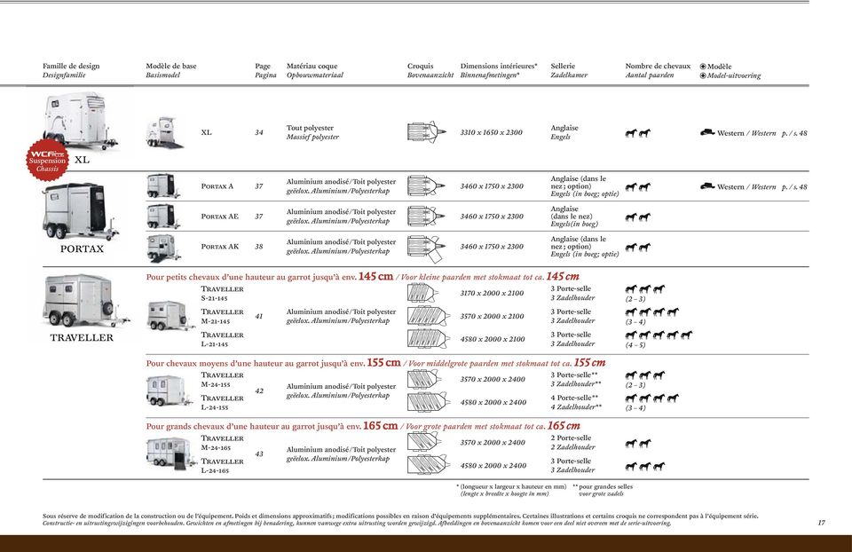 48 Suspension Chassis XL Portax A 37 Aluminium anodisé/toit polyester geëelox. Aluminium/Polyesterkap 3460 x 1750 x 2300 Anglaise (dans le nez ; option) Engels (in boeg; optie) Western / Western p.
