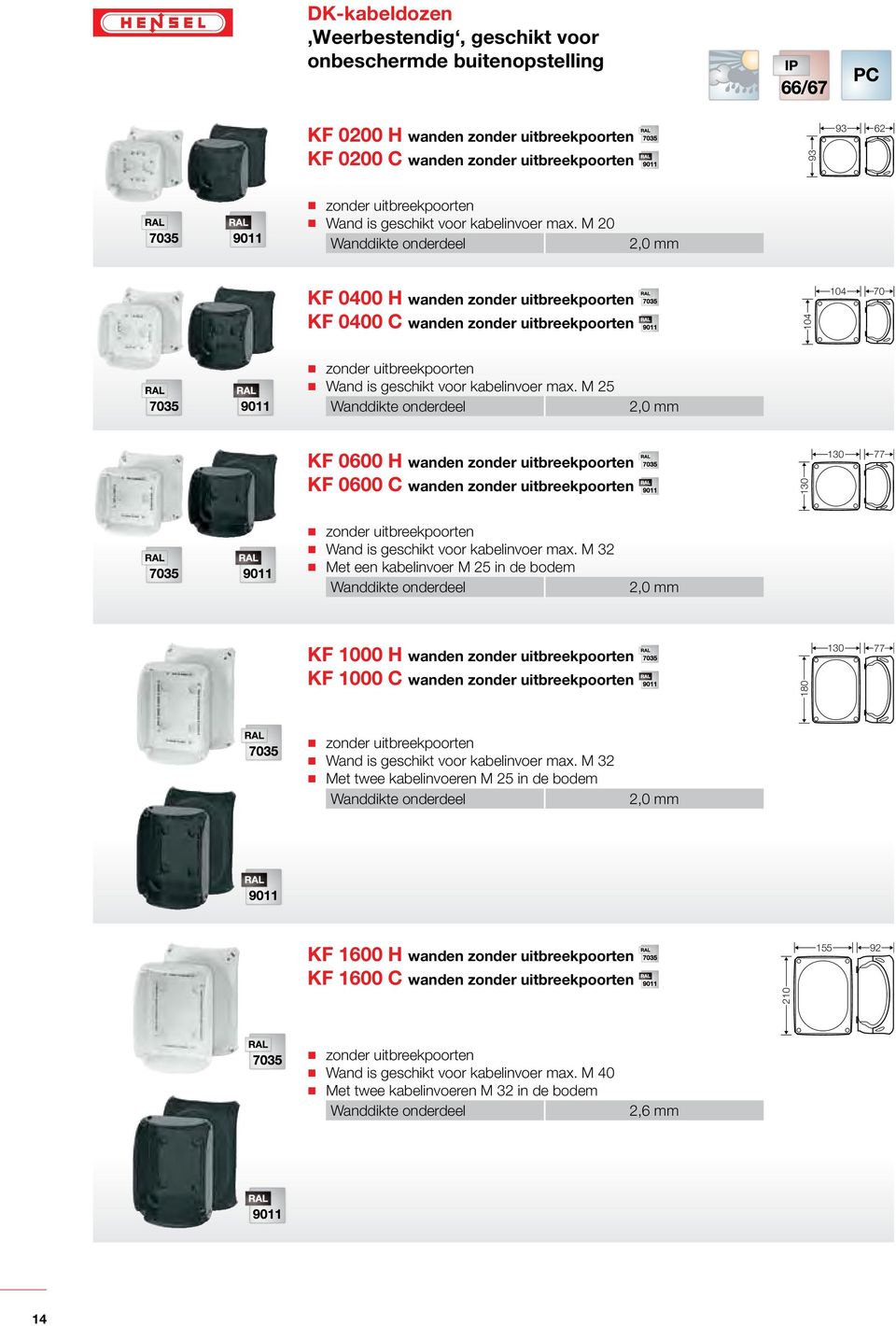 M 25 Wanddikte onderdeel 2,0 mm KF 0600 H wanden KF 0600 C wanden 130 130 77 Wand is geschikt voor kabelinvoer max.