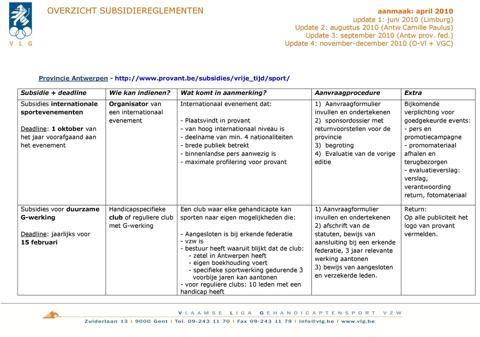 Plaatsvindt in provant - van hoog internationaal niveau is - deelname van min.