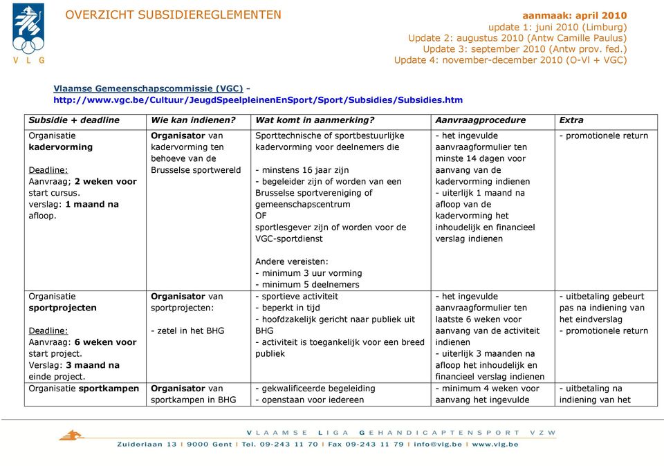 Organisator van kadervorming ten behoeve van de Brusselse sportwereld Sporttechnische of sportbestuurlijke kadervorming voor deelnemers die - minstens 16 jaar zijn - begeleider zijn of worden van een