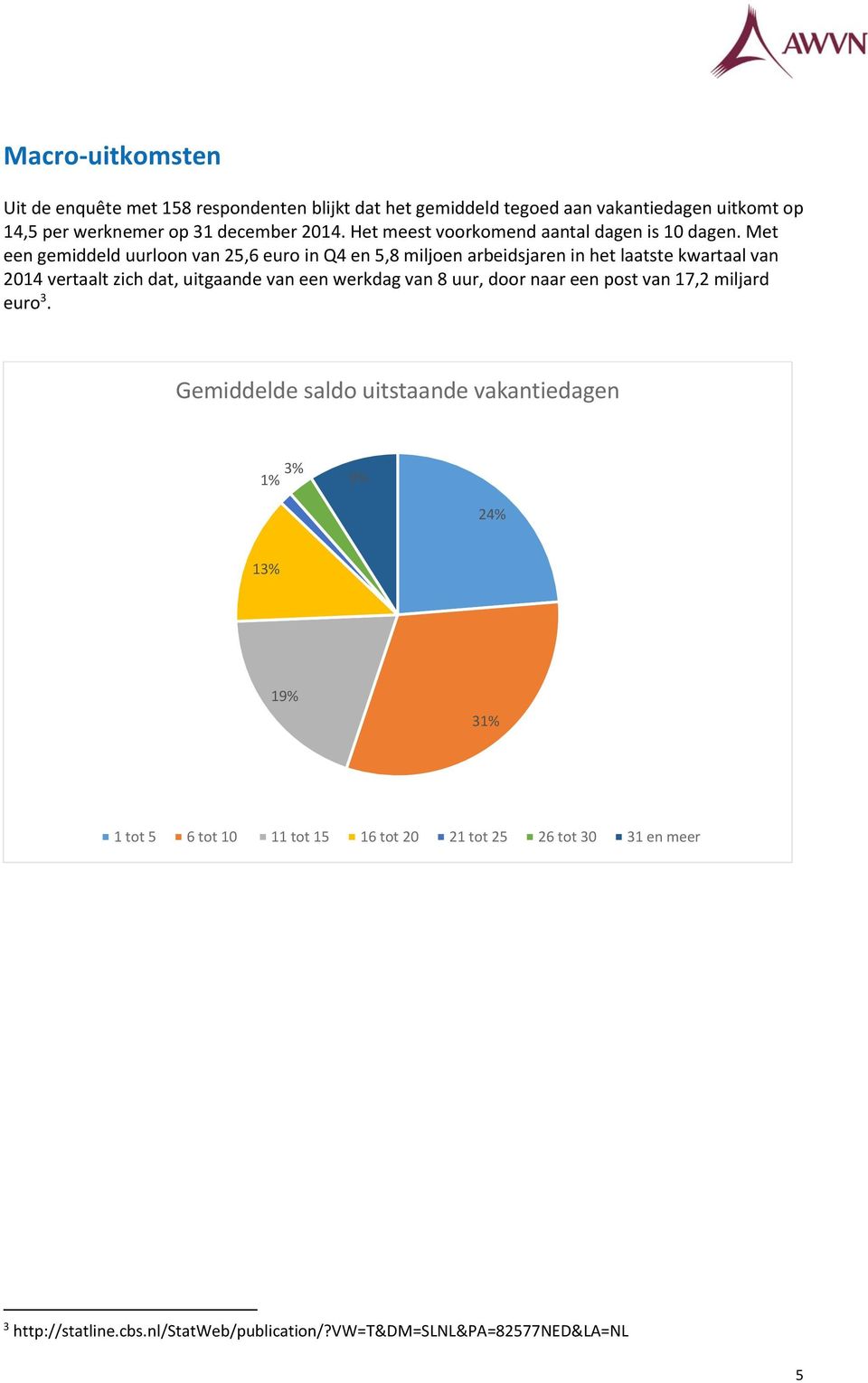 Met een gemiddeld uurloon van 25,6 euro in Q4 en 5,8 miljoen arbeidsjaren in het laatste kwartaal van 2014 vertaalt zich dat, uitgaande van een werkdag van