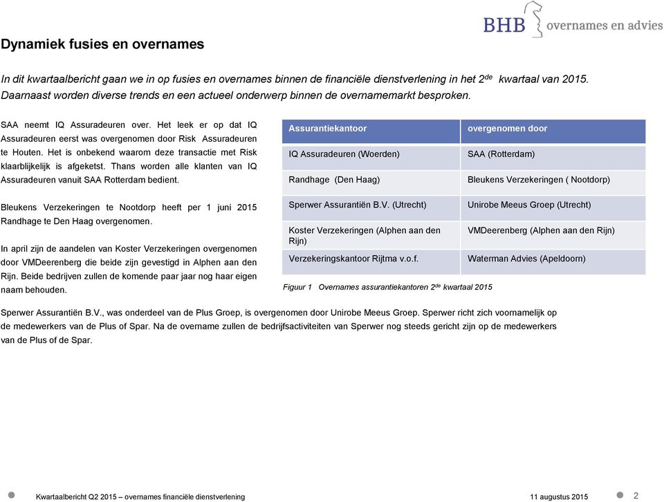 Het leek er op dat IQ Assuradeuren eerst was overgenomen door Risk Assuradeuren te Houten. Het is onbekend waarom deze transactie met Risk klaarblijkelijk is afgeketst.