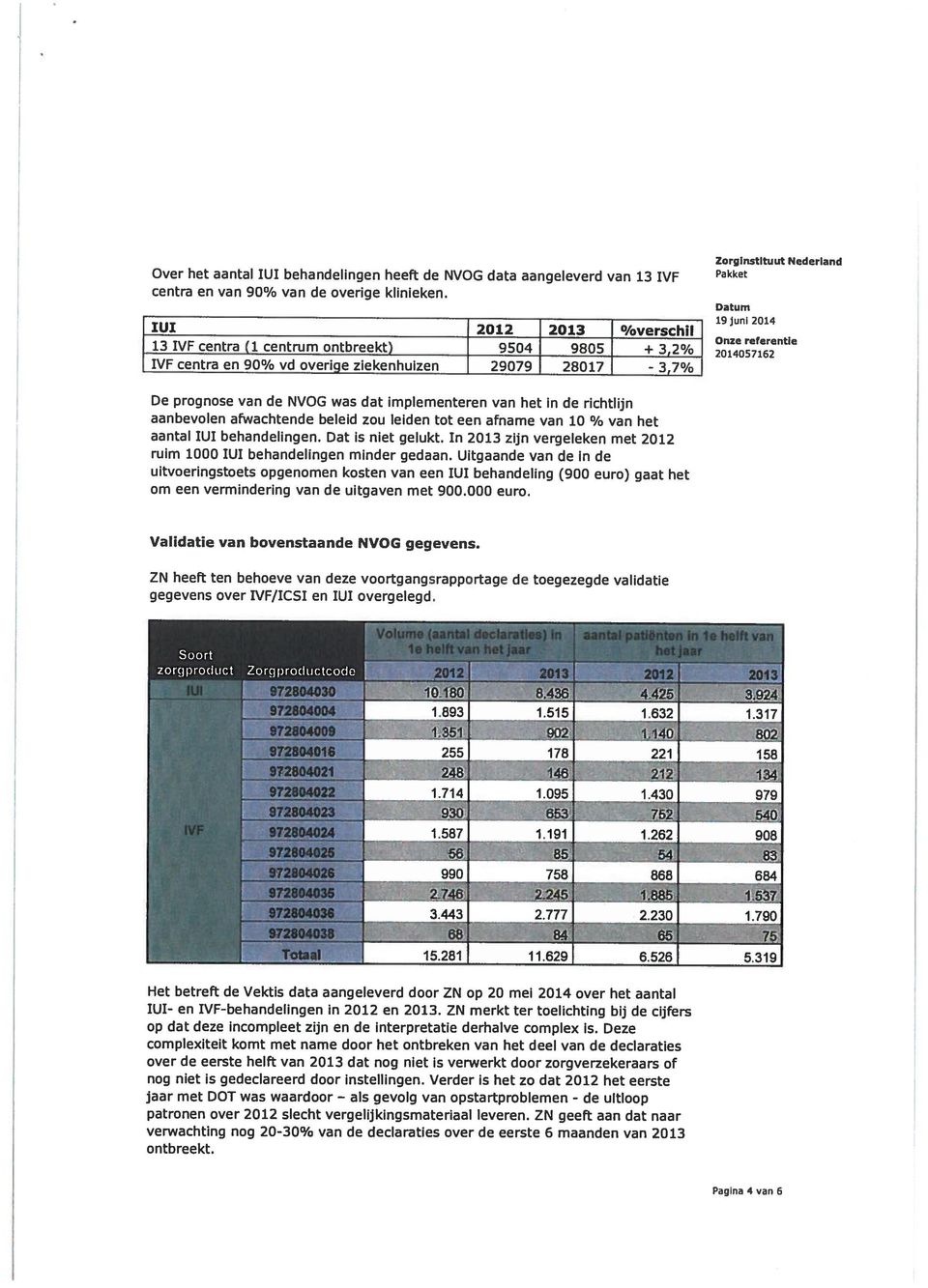 2014057162 De prognose van de NVOG was implementeren van het in cie richtlijn aanbevolen afwachtende beleid zou leiden tot een afname van 10 h van het aantal lui behandelingen. Dat is niet gelukt.