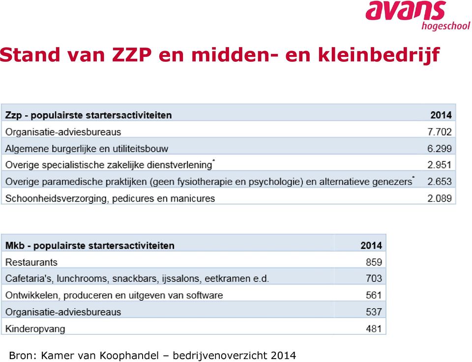 kleinbedrijf Bron: