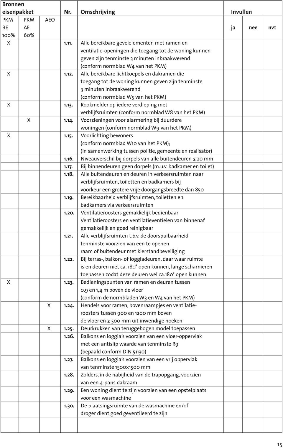 Rookmelder op iedere verdieping met verblijfsruimten (conform normblad W8 van het PKM) 1.14. Voorzieningen voor alarmering bij duurdere woningen (conform normblad W9 van het PKM) 1.15.