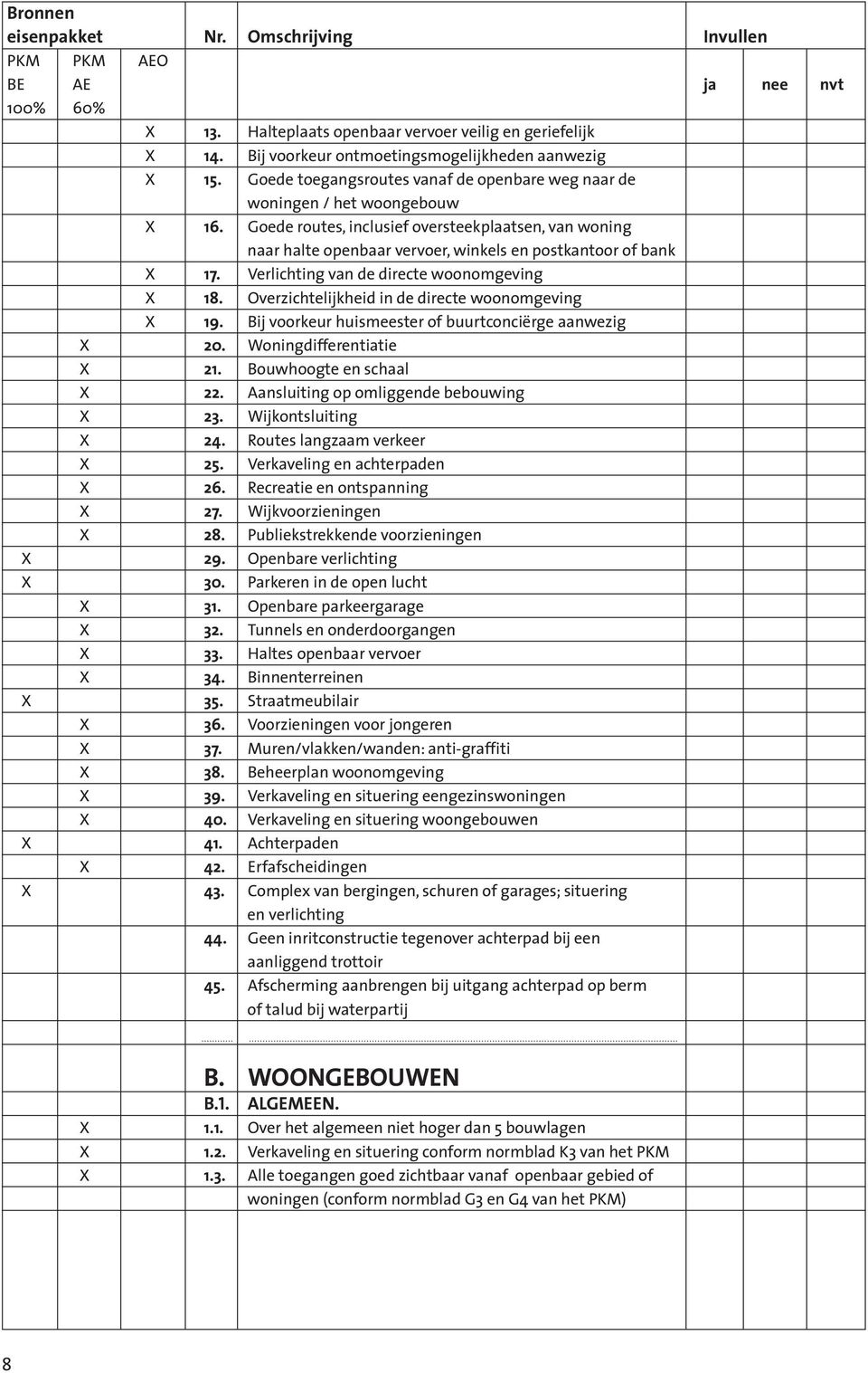 Overzichtelijkheid in de directe woonomgeving 19. Bij voorkeur huismeester of buurtconciërge aanwezig 20. Woningdifferentiatie 21. Bouwhoogte en schaal 22. Aansluiting op omliggende bebouwing 23.