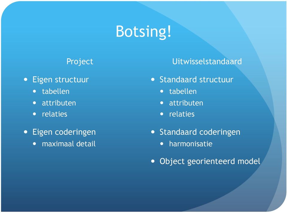 Eigen coderingen maximaal detail Uitwisselstandaard