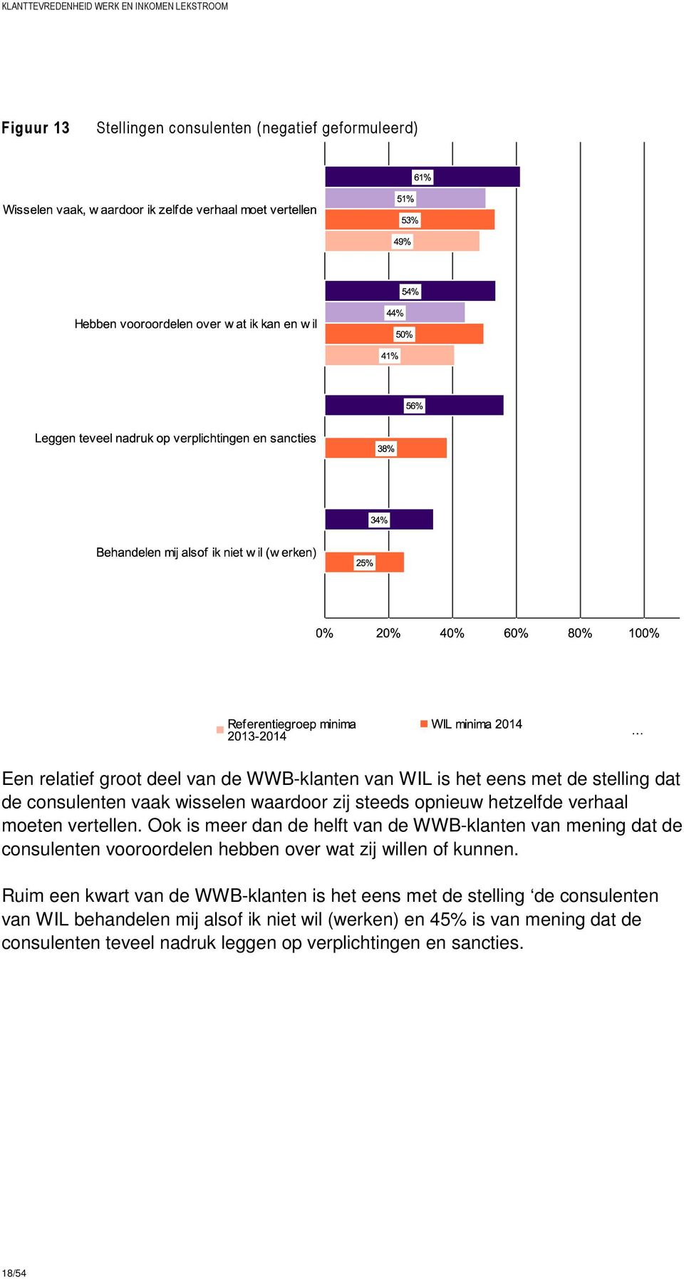 Ook is meer dan de helft van de WWB-klanten van mening dat de consulenten vooroordelen hebben over wat zij willen of kunnen.