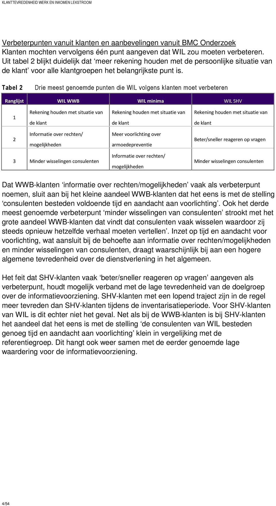 Tabel 2 Drie meest genoemde punten die WIL volgens klanten moet verbeteren Ranglijst WIL WWB WIL minima WIL SHV 1 Rekening houden met situatie van de klant Rekening houden met situatie van de klant