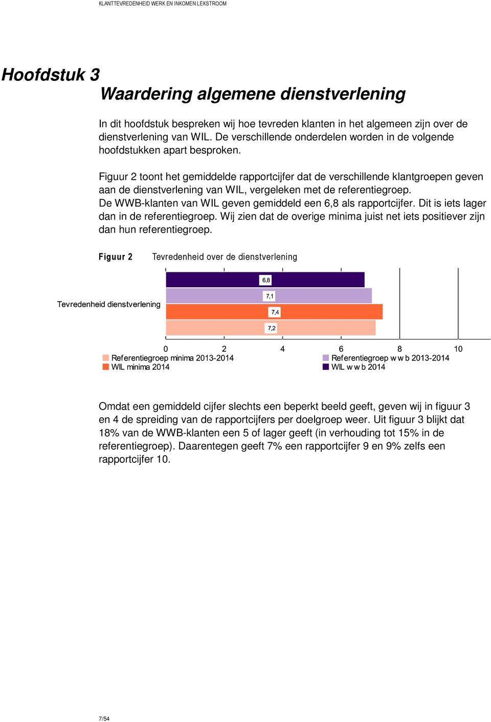 Figuur 2 toont het gemiddelde rapportcijfer dat de verschillende klantgroepen geven aan de dienstverlening van WIL, vergeleken met de referentiegroep.