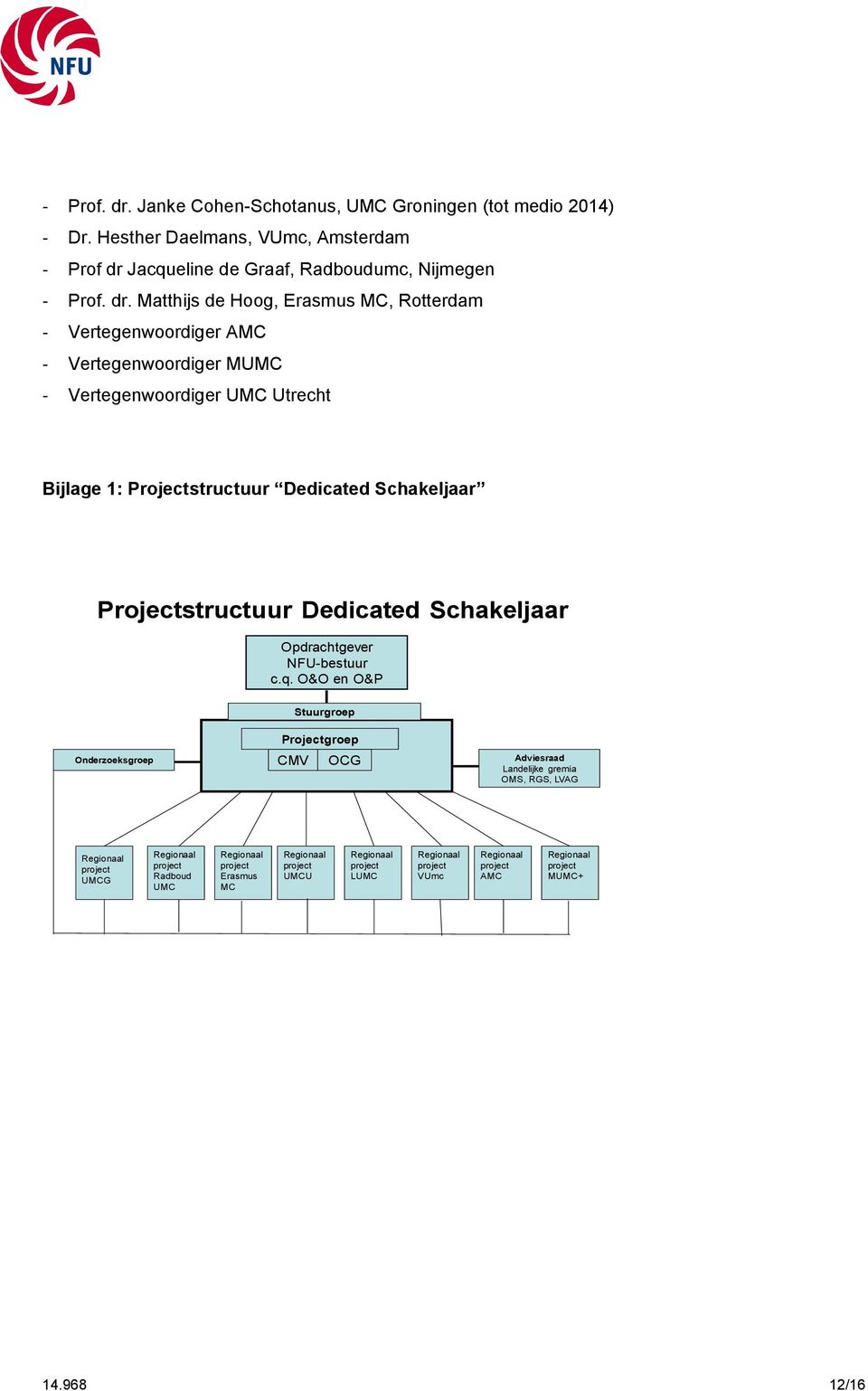 Hesther Daelmans, VUmc, Amsterdam - Prof dr Jacqueline de Graaf, Radboudumc, Nijmegen  Matthijs de Hoog, Erasmus MC, Rotterdam - Vertegenwoordiger AMC - Vertegenwoordiger MUMC -