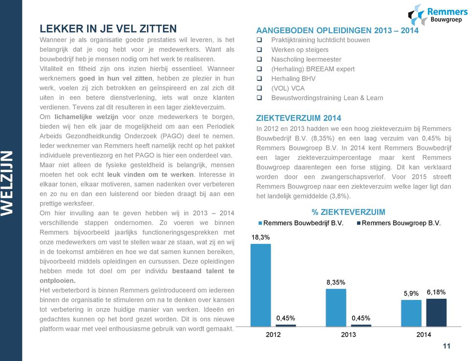 Wanneer werknemers goed in hun vel zitten, hebben ze plezier in hun werk, voelen zij zich betrokken en geïnspireerd en zal zich dit uiten in een betere dienstverlening, iets wat onze klanten