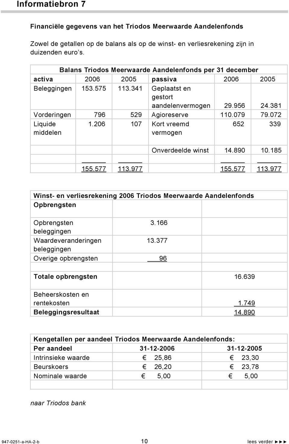 381 Vorderingen 796 529 Agioreserve 110.079 79.072 Liquide middelen 1.206 107 Kort vreemd vermogen 652 339 Onverdeelde winst 14.890 10.185 155.577 113.