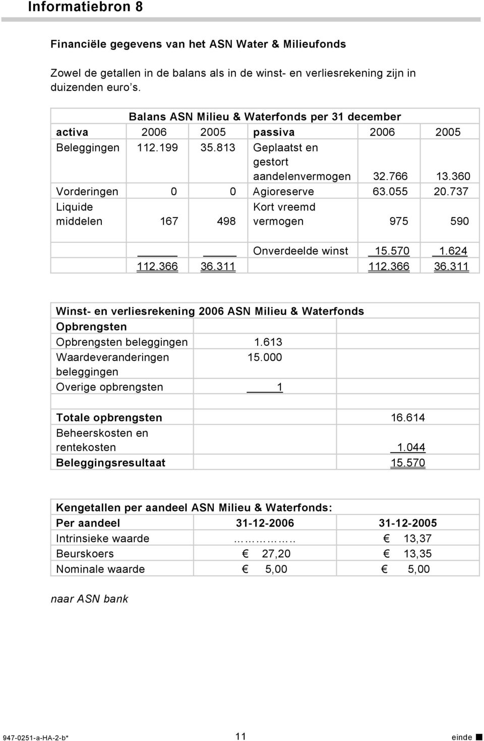 737 Liquide middelen 167 498 Kort vreemd vermogen 975 590 Onverdeelde winst 15.570 1.624 112.366 36.311 112.366 36.311 Winst- en verliesrekening 2006 ASN Milieu & Waterfonds Opbrengsten Opbrengsten beleggingen 1.