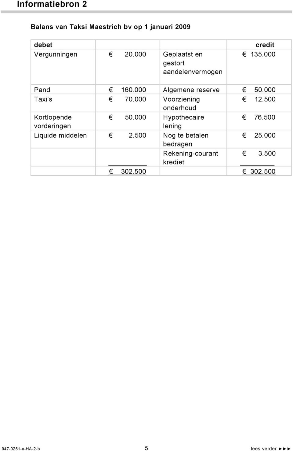 000 Voorziening 12.500 onderhoud Kortlopende 50.000 Hypothecaire 76.