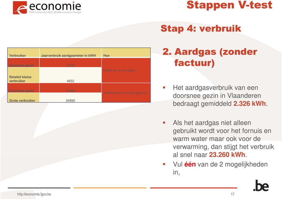 Het aardgasverbruik van een doorsnee gezin in Vlaanderen bedraagt gemiddeld 2.326 kwh.