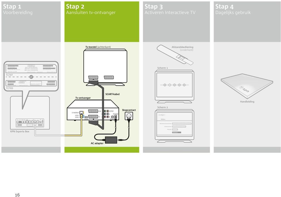 Activeren Interactieve TV Stap 4 Dagelijks gebruik Tv-toestel (achterkant) Afstandsbediening (onderkant) Eigendom van KPN TG787 TG787vn SSID: ThomsonXXXXXX WPA PSK: XXXXXXXXXX WEP (hex): XXXXXXXXXX