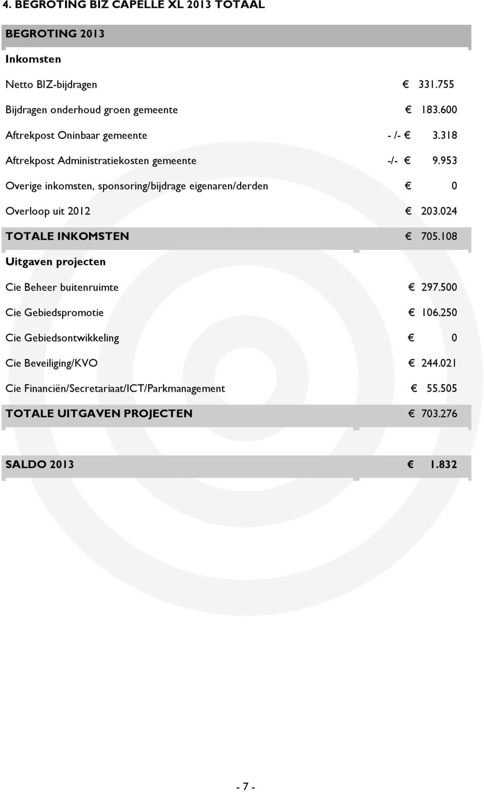 953 Overige inkomsten, sponsoring/bijdrage eigenaren/derden 0 Overloop uit 2012 203.024 TOTALE INKOMSTEN 705.