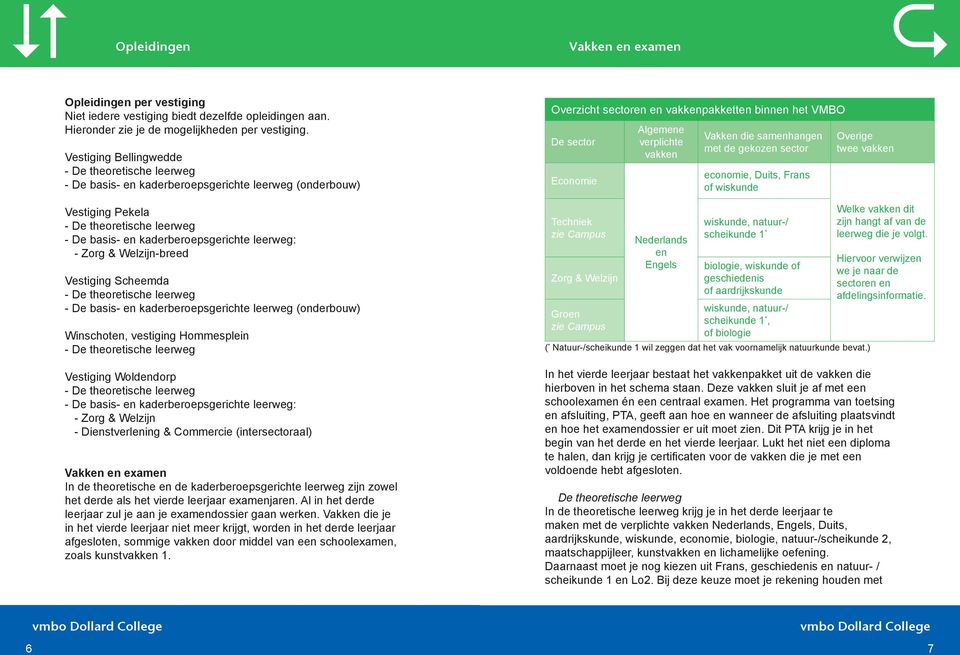 kaderberoepsgerichte leerweg (onderbouw) Winschot, vestiging Hommesplein Vestiging Wolddorp - De basis- kaderberoepsgerichte leerweg: - Zorg & Welzijn - Distverling & Commercie (intersectoraal) Vakk