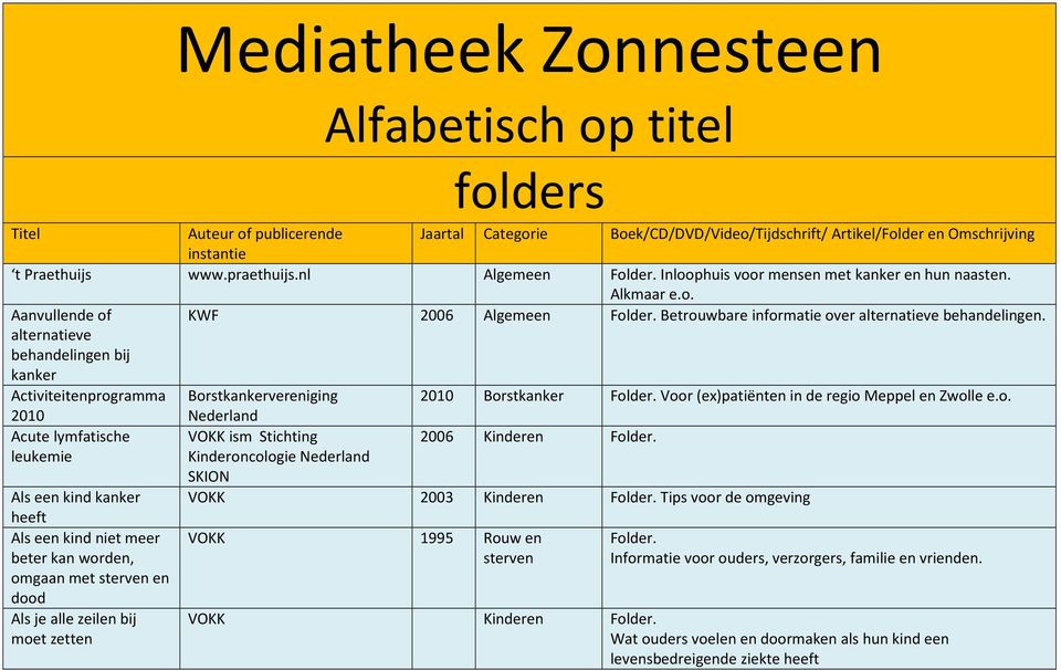 alternatieve behandelingen bij Activiteitenprogramma Borstvereniging 2010 Borst Folder. Voor (ex)patiënten in de regio Meppel en Zwolle e.o. 2010 Nederland Acute lymfatische VOKK ism Stichting 2006 Kinderen Folder.