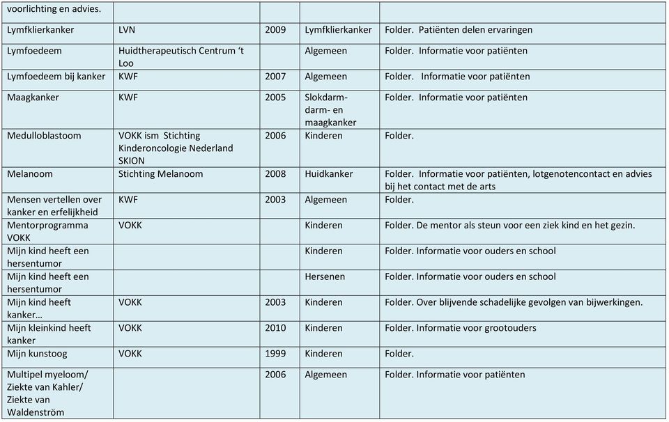 Informatie voor patiënten en maag Medulloblastoom VOKK ism Stichting 2006 Kinderen Folder. Melanoom Stichting Melanoom 2008 Huid Folder.