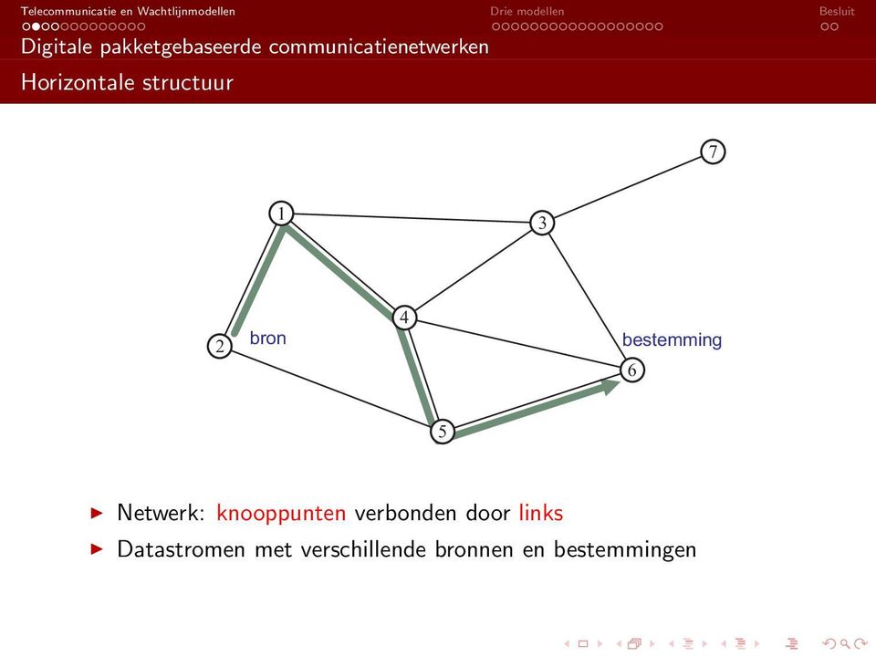6 5 Netwerk: knooppunten verbonden door links