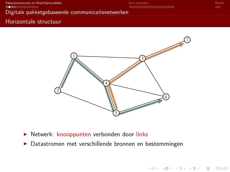 7 1 3 2 4 6 5 Netwerk: knooppunten verbonden