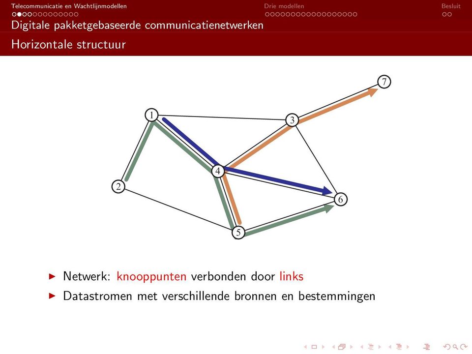 7 1 3 2 4 6 5 Netwerk: knooppunten verbonden