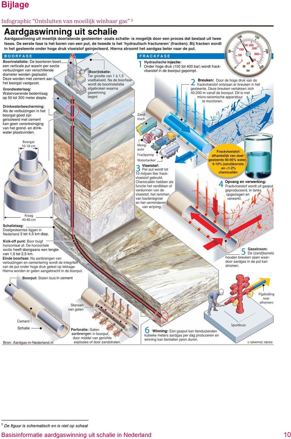 schematisch en is niet op schaal