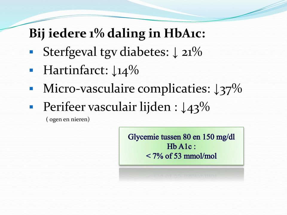 Hartinfarct: 14% Micro-vasculaire