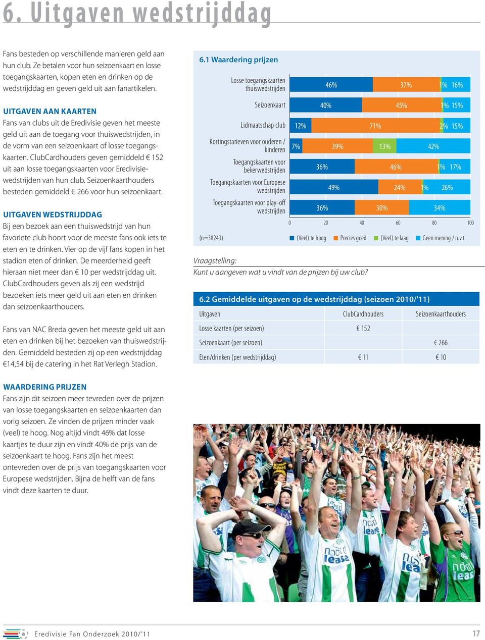 1 Waardering prijzen Losse toegangskaarten thuiswedstrijden 46% 37% 1% 16% Uitgaven aan kaarten Fans van clubs uit de Eredivisie geven het meeste geld uit aan de toegang voor thuiswedstrijden, in de