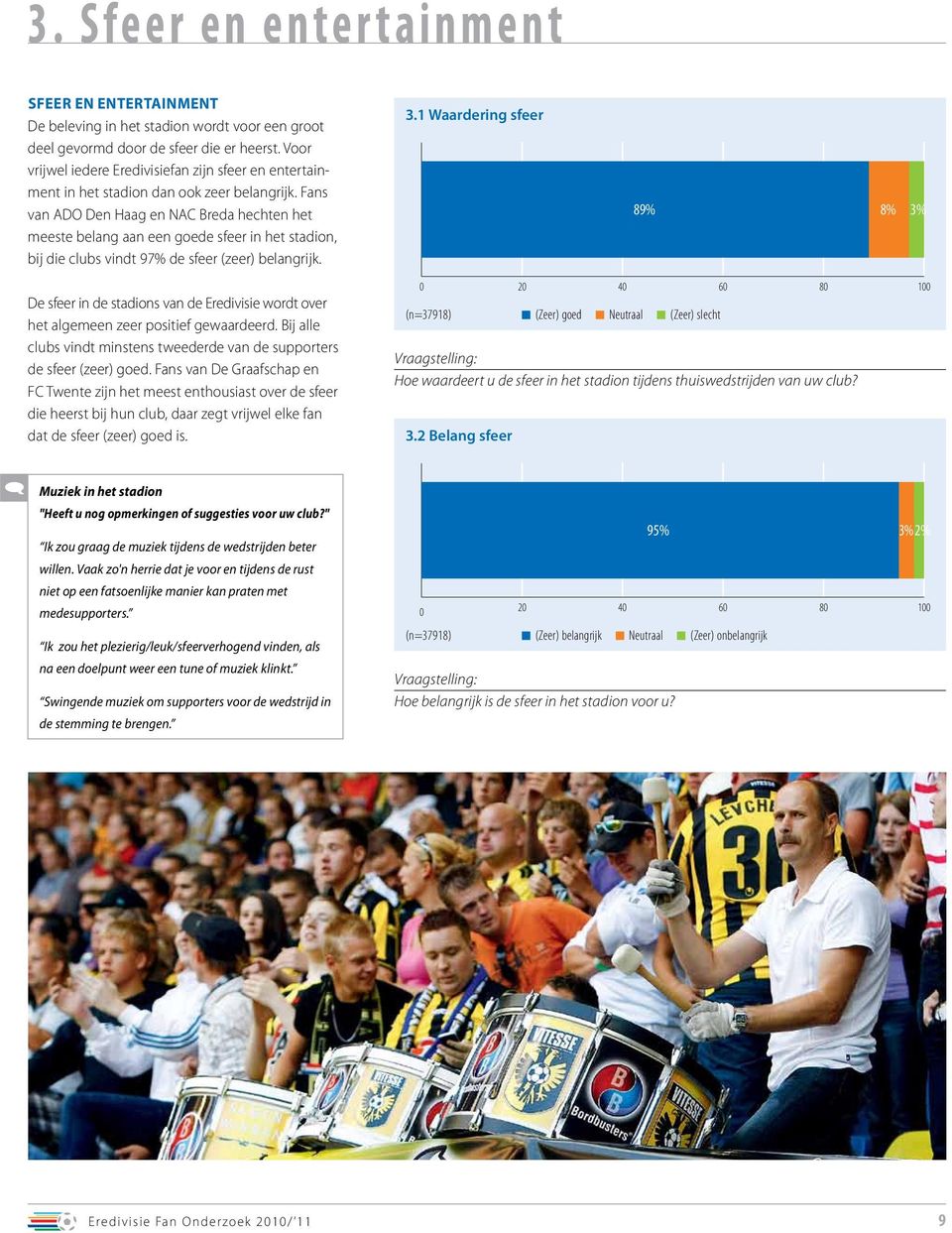 Fans van ADO Den Haag en NAC Breda hechten het meeste belang aan een goede sfeer in het stadion, bij die clubs vindt 97% de sfeer (zeer) belangrijk. 3.