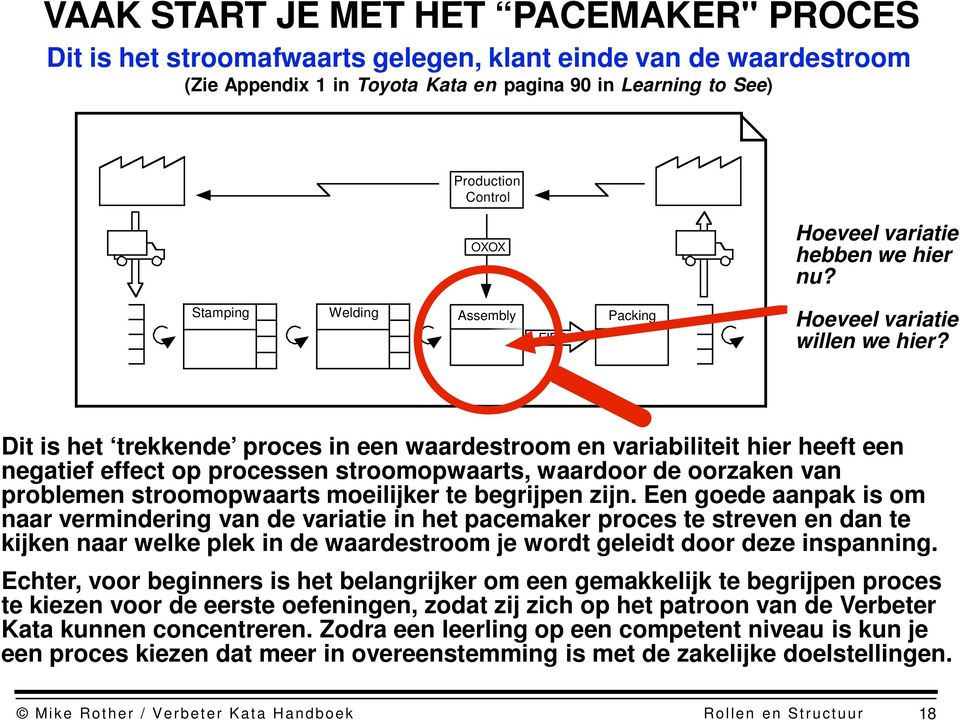 Dit is het trekkende proces in een waardestroom en variabiliteit hier heeft een negatief effect op processen stroomopwaarts, waardoor de oorzaken van problemen stroomopwaarts moeilijker te begrijpen