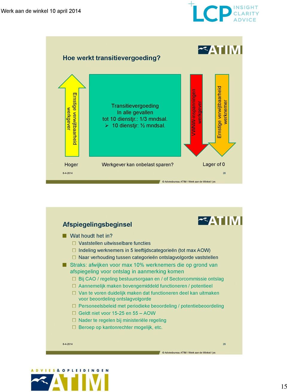 Lager of 0 28 Afspiegelingsbeginsel Wat houdt het in?