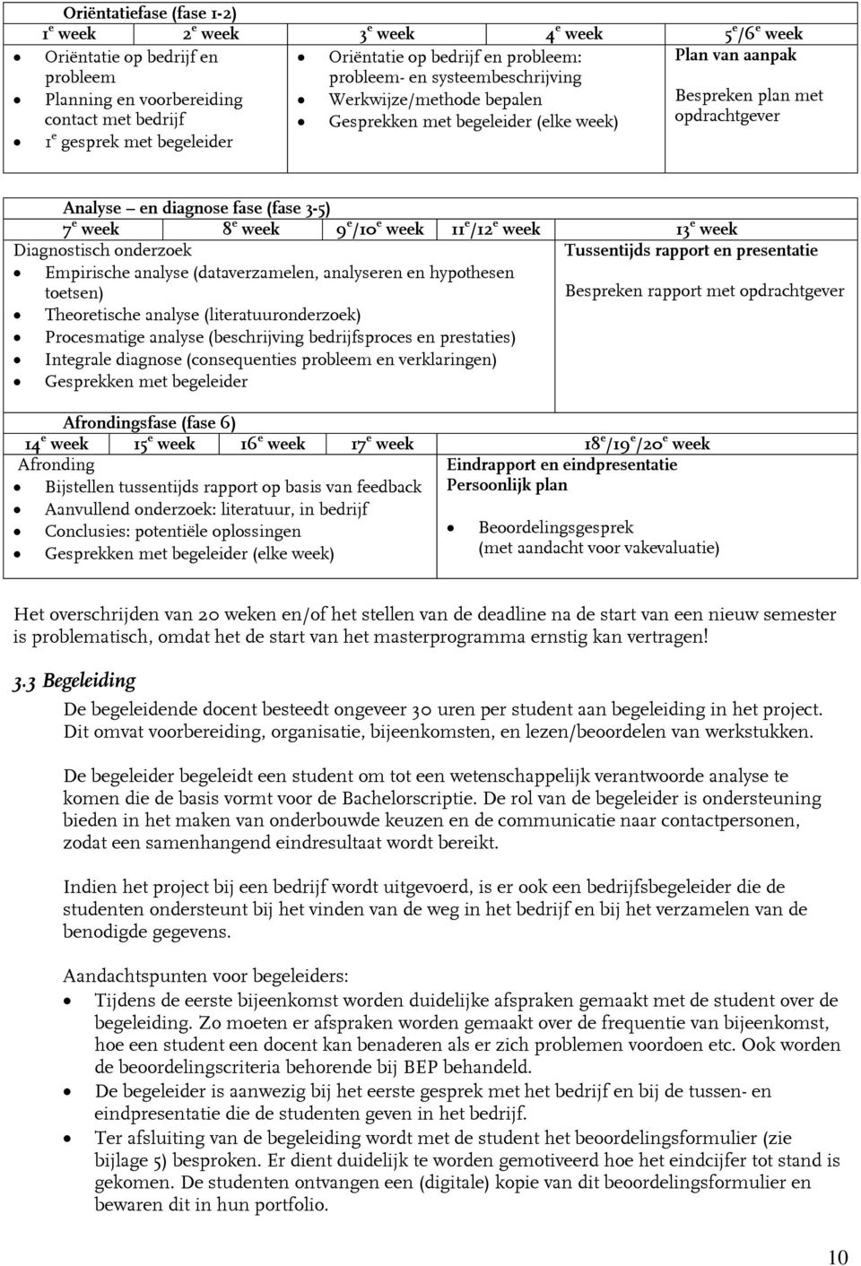 (fase 3-5) 7 e week 8 e week 9 e /10 e week 11 e /12 e week 13 e week Diagnostisch onderzoek Tussentijds rapport en presentatie Empirische analyse (dataverzamelen, analyseren en hypothesen toetsen)