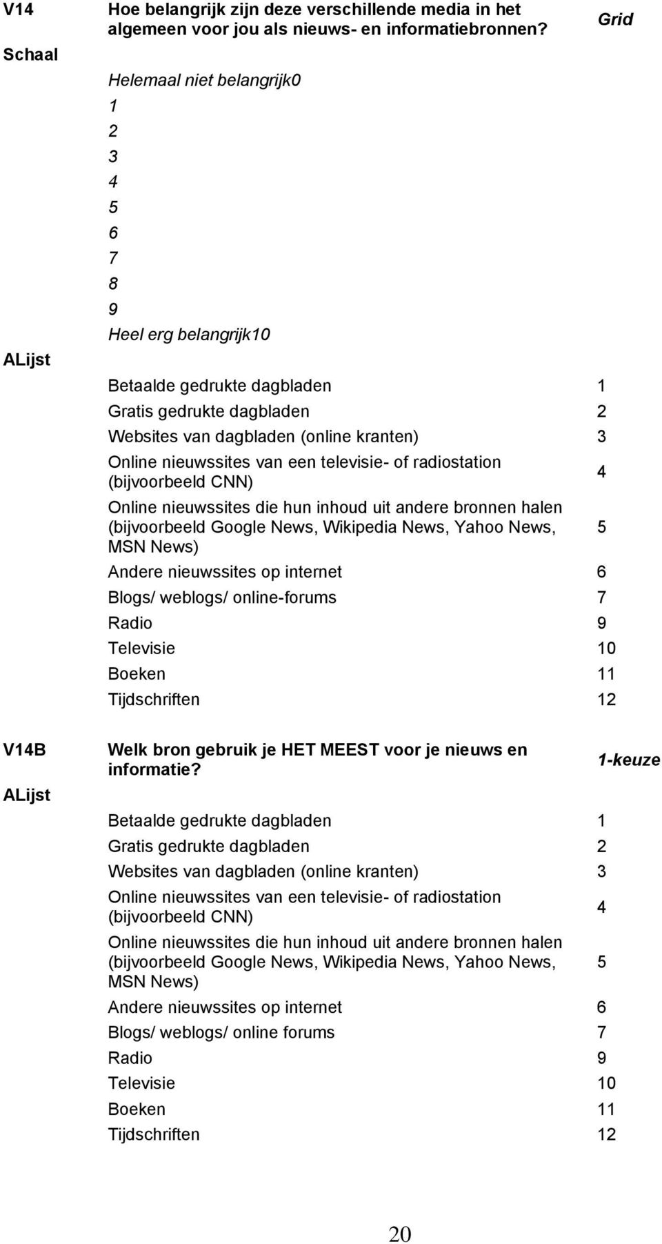 of radiostation (bijvoorbeeld CNN) Online nieuwssites die hun inhoud uit andere bronnen halen (bijvoorbeeld Google News, Wikipedia News, Yahoo News, MSN News) Andere nieuwssites op internet Blogs/