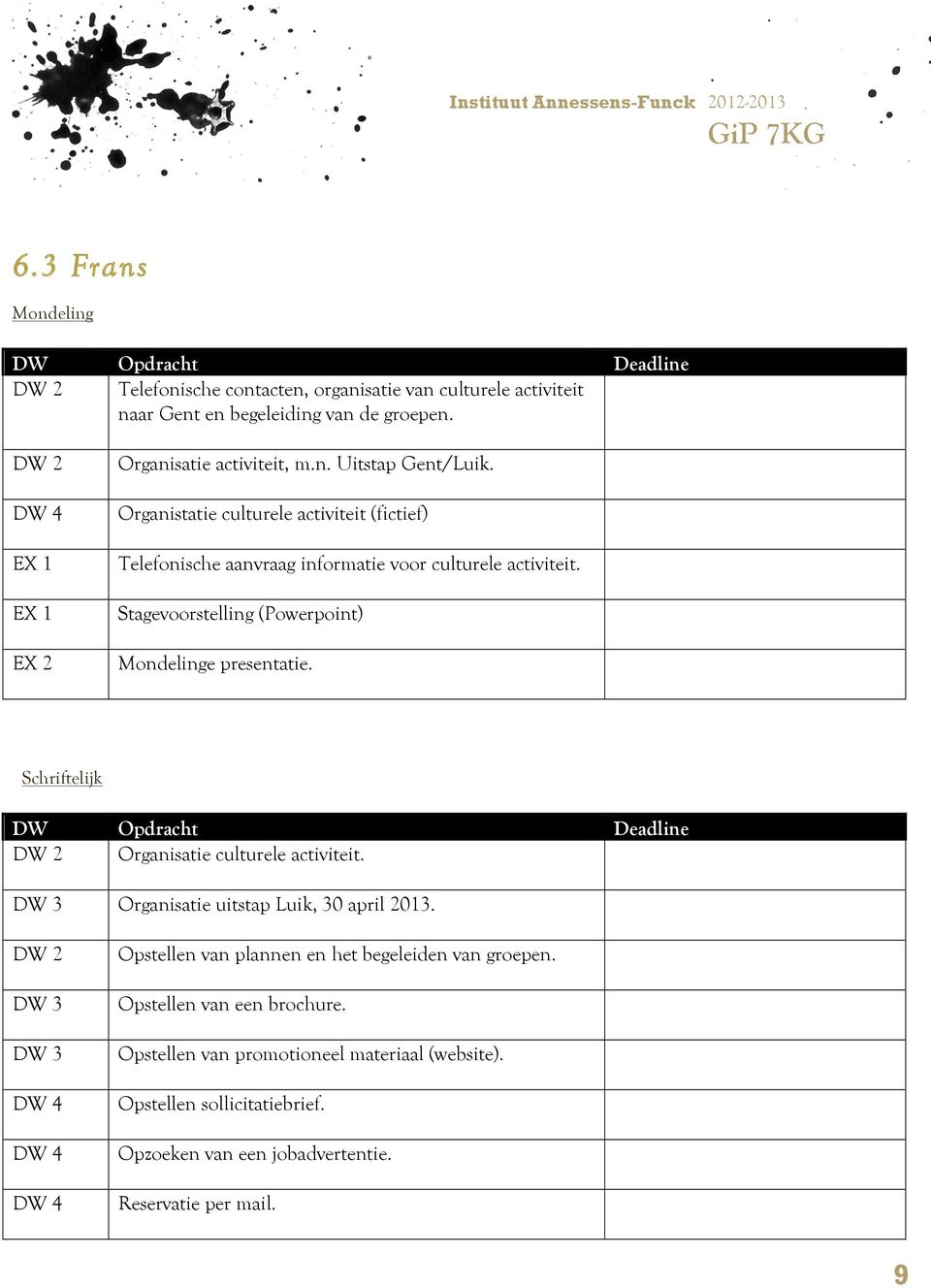 Organistatie culturele activiteit (fictief) Telefonische aanvraag informatie voor culturele activiteit. Stagevoorstelling (Powerpoint) Mondelinge presentatie.