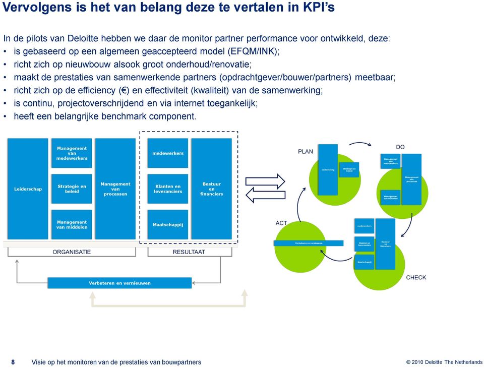 partners (opdrachtgever/bouwer/partners) meetbaar; richt zich op de efficiency ( ) en effectiviteit (kwaliteit) van de samenwerking; is continu,