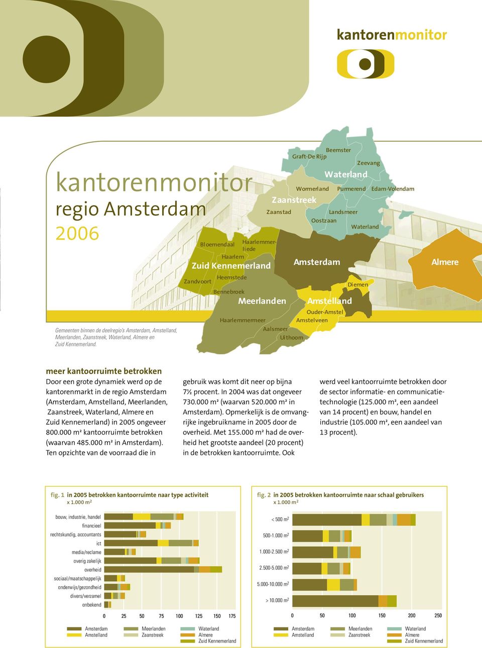 ongeveer 800.000 m² kantoorruimte betrokken (waarvan 485.000 m² in Amsterdam). Ten opzichte van de voorraad die in gebruik was komt dit neer op bijna 7½ procent. In 2004 was dat ongeveer 730.