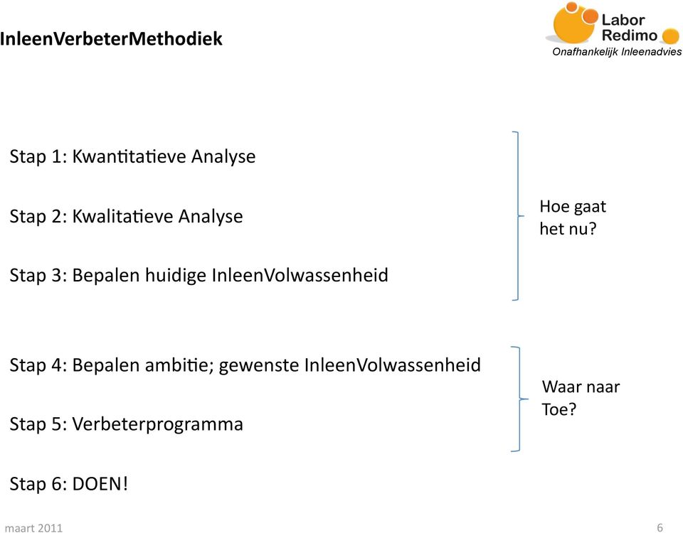 Stap 3: Bepalen huidige InleenVolwassenheid Stap 4: Bepalen